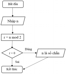 flowcharts4