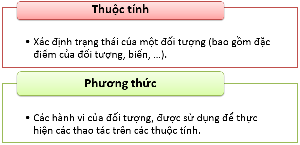 lập trình hướng đối tượng java